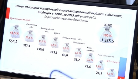 Депутаты ЗСК подвели рекордные итоги бюджета-2025: казна Кубани получила 599 миллиардов